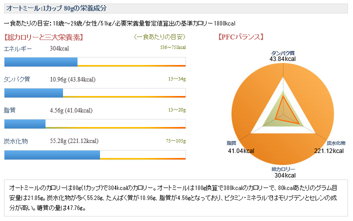 日本人なら米 否 オートミールでしょ 開業医がすすめるオートミールとは 開業医レオナルドの雑ブログ